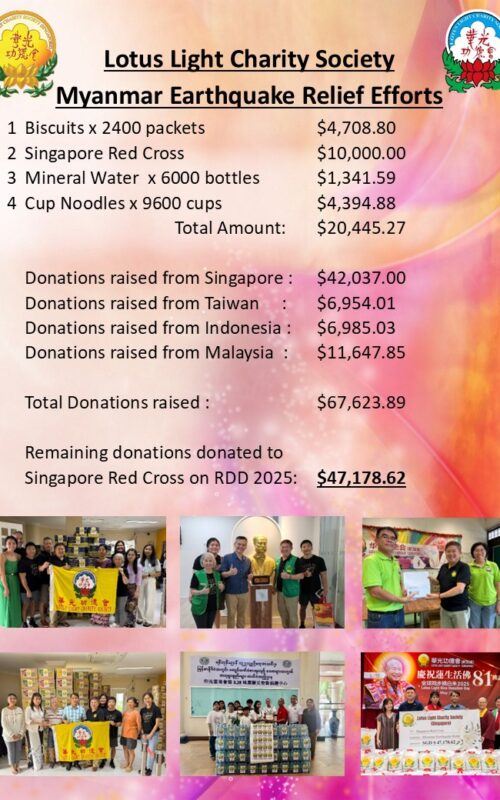 2025 RDD Myanmar Final